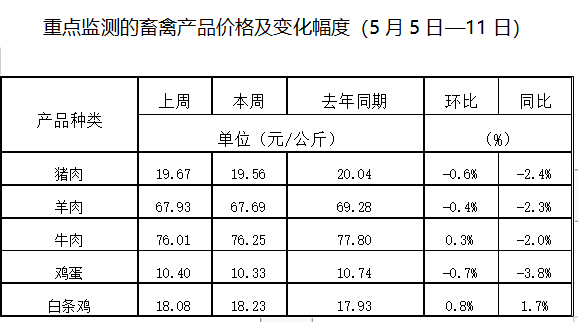 產(chǎn)業(yè)發(fā)展及市場(chǎng)簡(jiǎn)訊——農(nóng)業(yè)產(chǎn)業(yè)